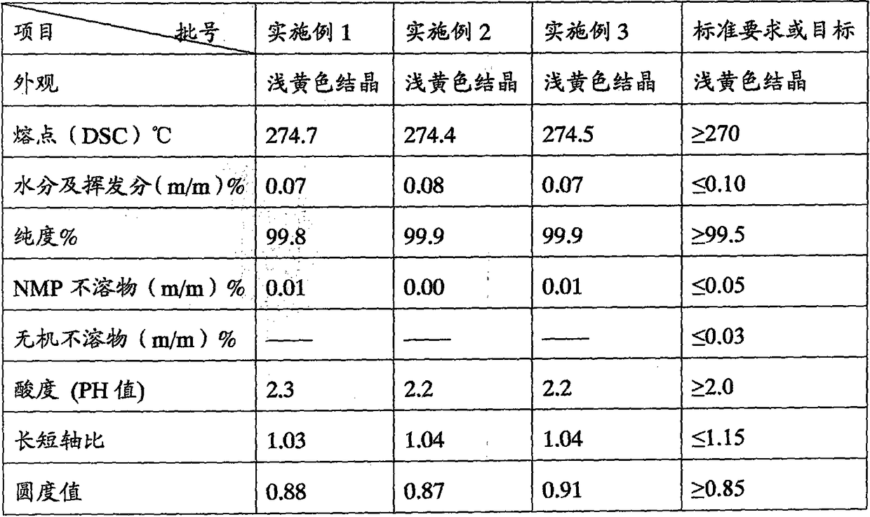 A kind of preparation method of characteristic 3-nitro-1,2,4-triazol-5-one