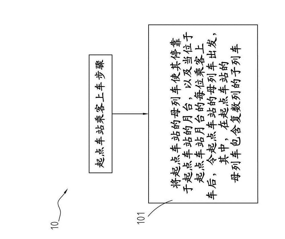 Non-stop passenger transporting method and rail type traffic tool to which non-stop passenger transporting method is applied