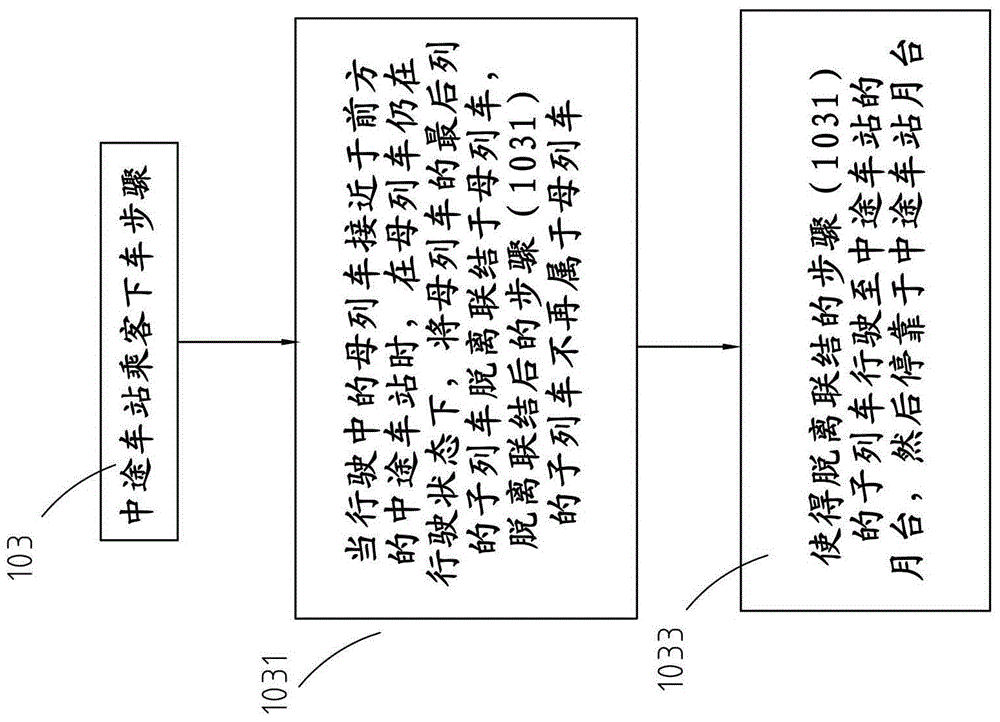 Non-stop passenger transporting method and rail type traffic tool to which non-stop passenger transporting method is applied