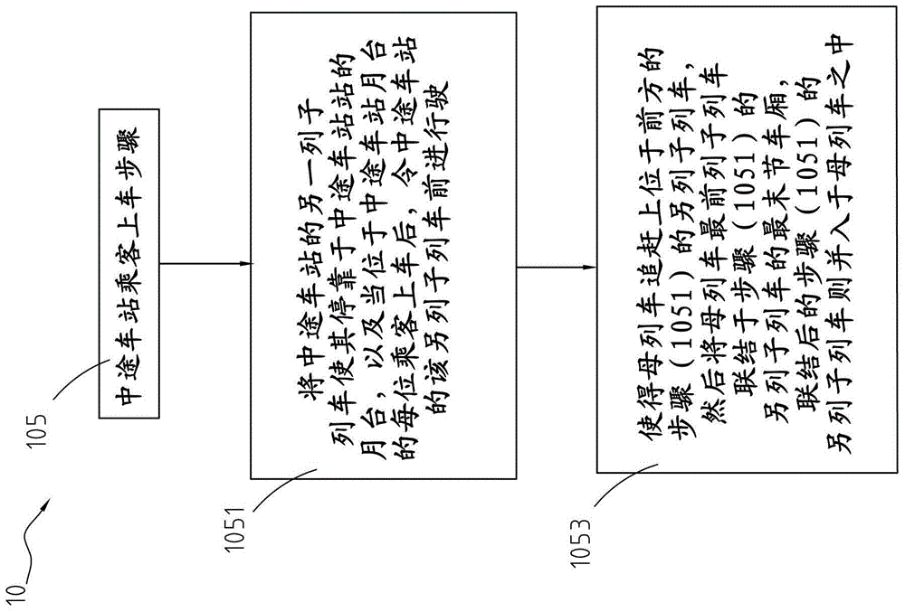 Non-stop passenger transporting method and rail type traffic tool to which non-stop passenger transporting method is applied