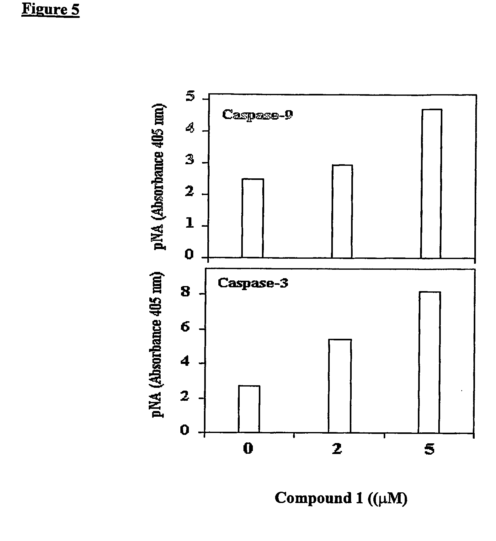 Method of treating cancer with azaspirane compositions