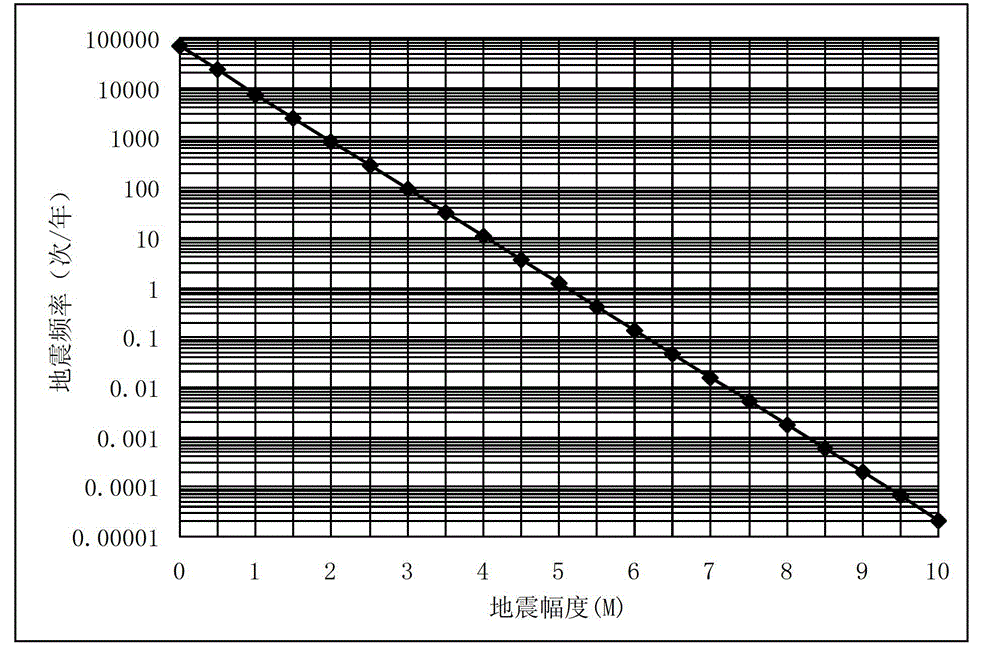 Prediction system and method of underground gas storage earthquake hazard