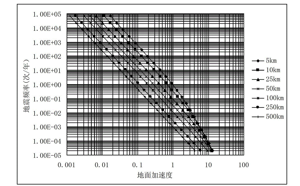 Prediction system and method of underground gas storage earthquake hazard