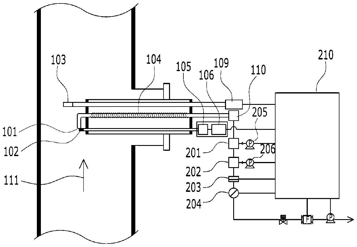 Chimney exhaust gas fine powder continuous automatic measuring device