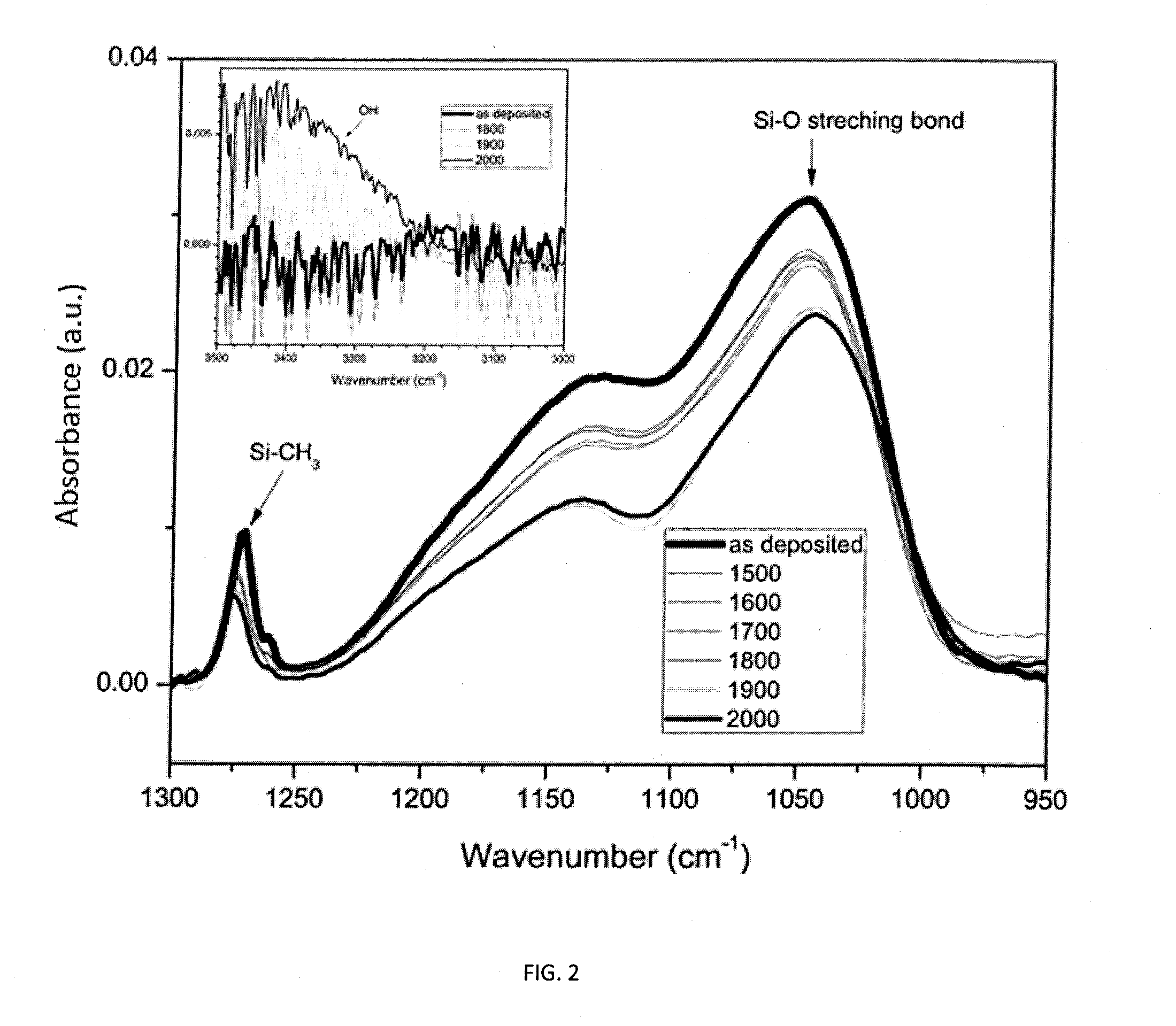 Method for developing low dielectric constant film and devices obtained thereof