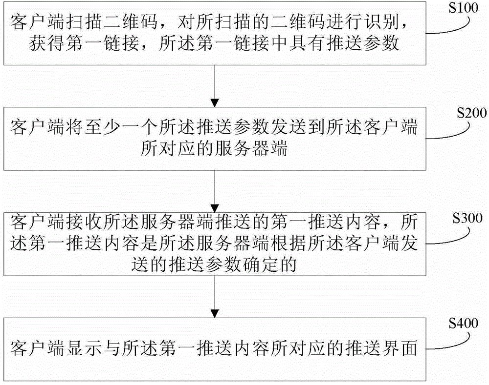 Two-dimension code processing method, client side, electronic equipment, server side and server