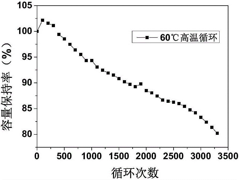 High-temperature three-element material power battery and preparation method thereof