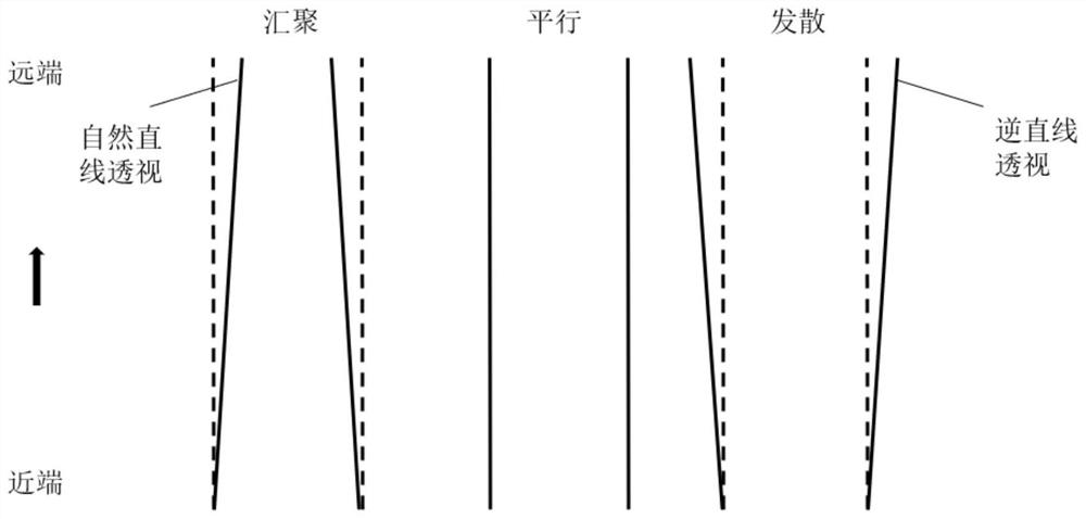 Expressway rear-end collision prevention marking line design method based on inverse linear perspective