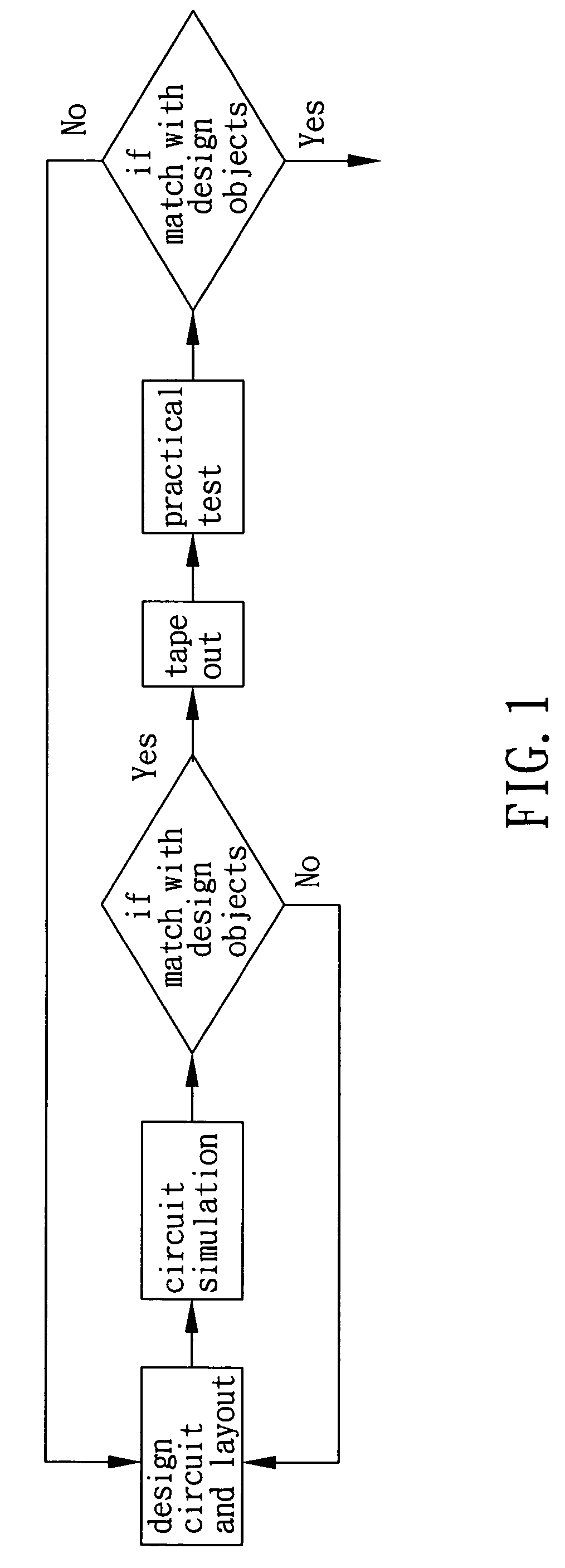 Integrated circuit structure and a design method thereof
