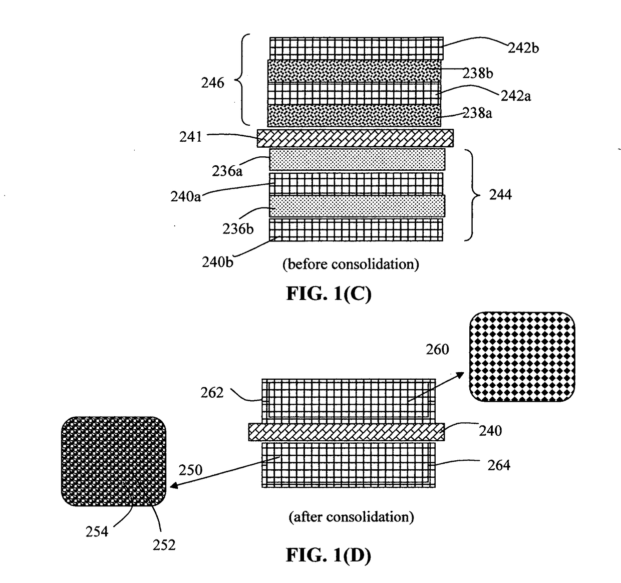 Process for producing lithium batteries having an ultra-high energy density