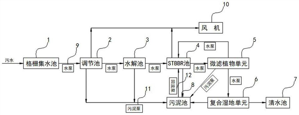 Low-cost environment-friendly domestic sewage treatment system