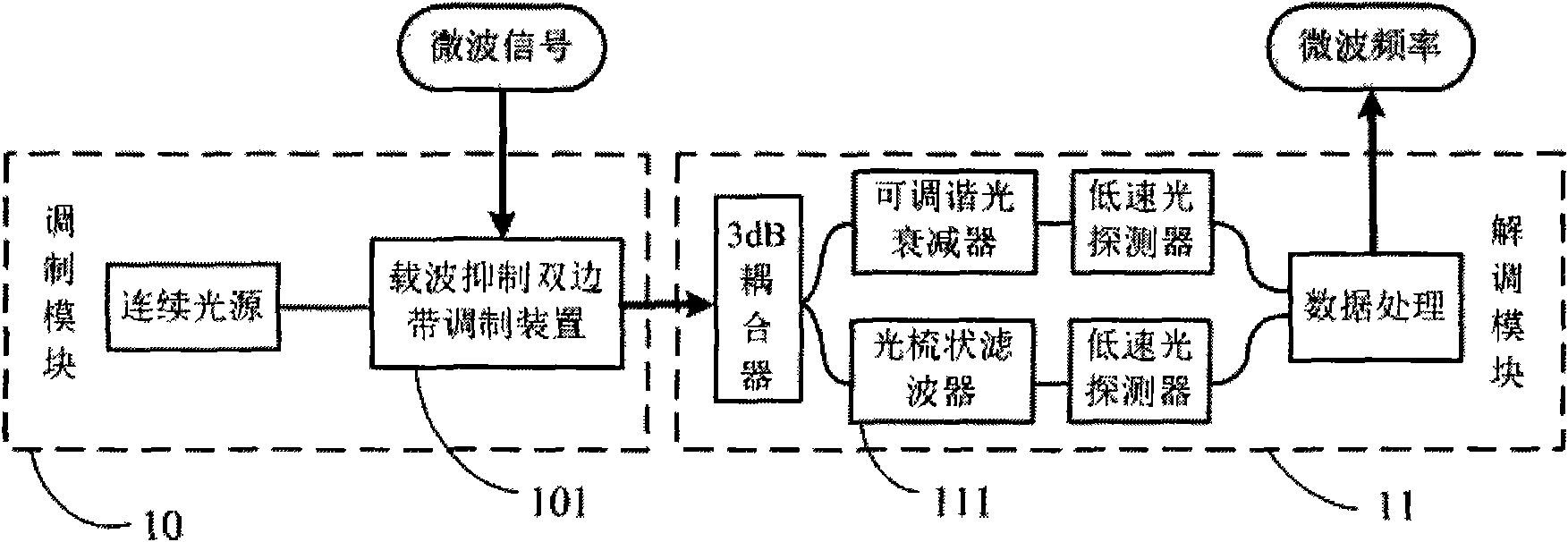 Microwave frequency measuring method based on optical power detection and device thereof