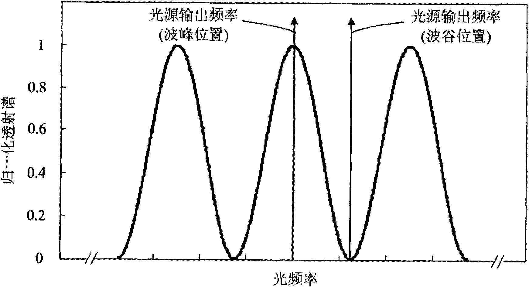 Microwave frequency measuring method based on optical power detection and device thereof