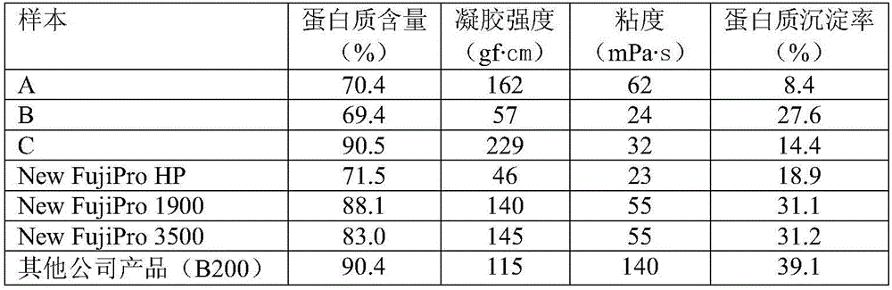Powdered soybean protein material, and processed meat product using same