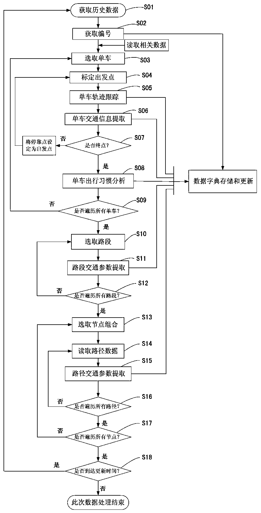 A traffic information extraction and query method based on big data technology