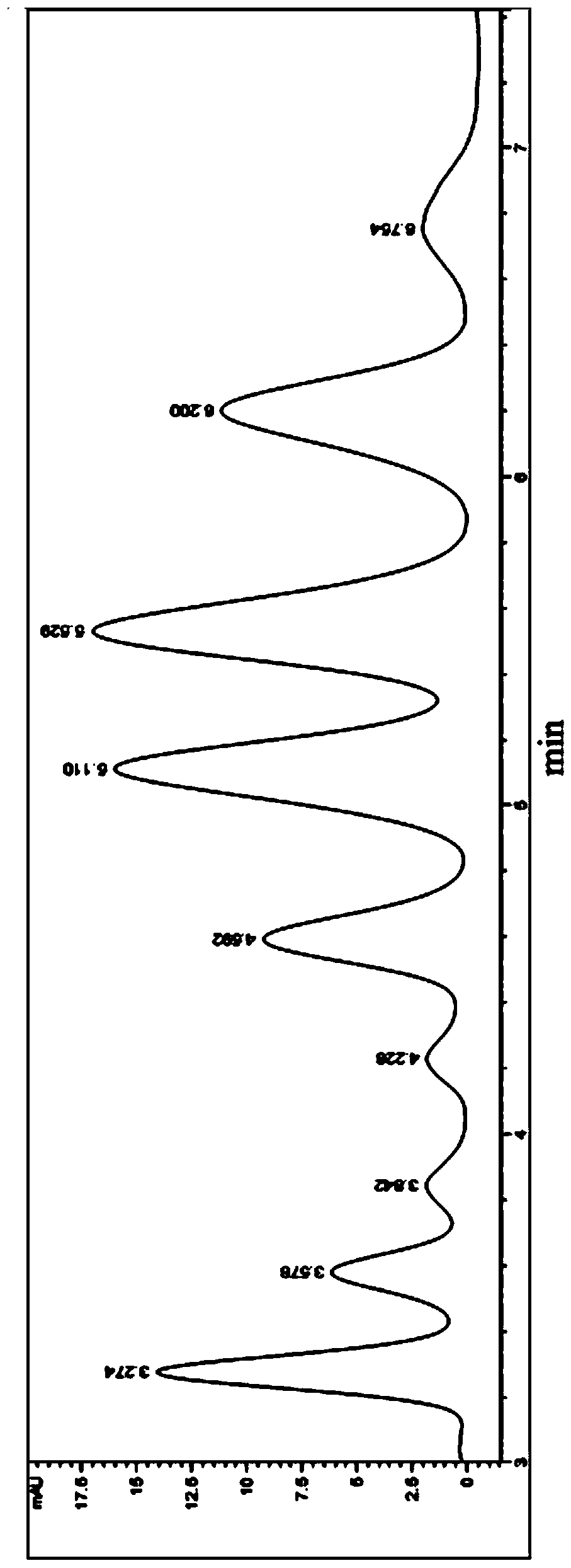 Method for detecting lipid in skin stratum corneum and application thereof