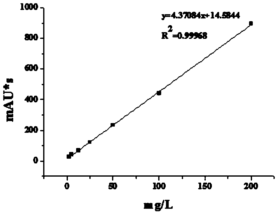 Method for detecting lipid in skin stratum corneum and application thereof