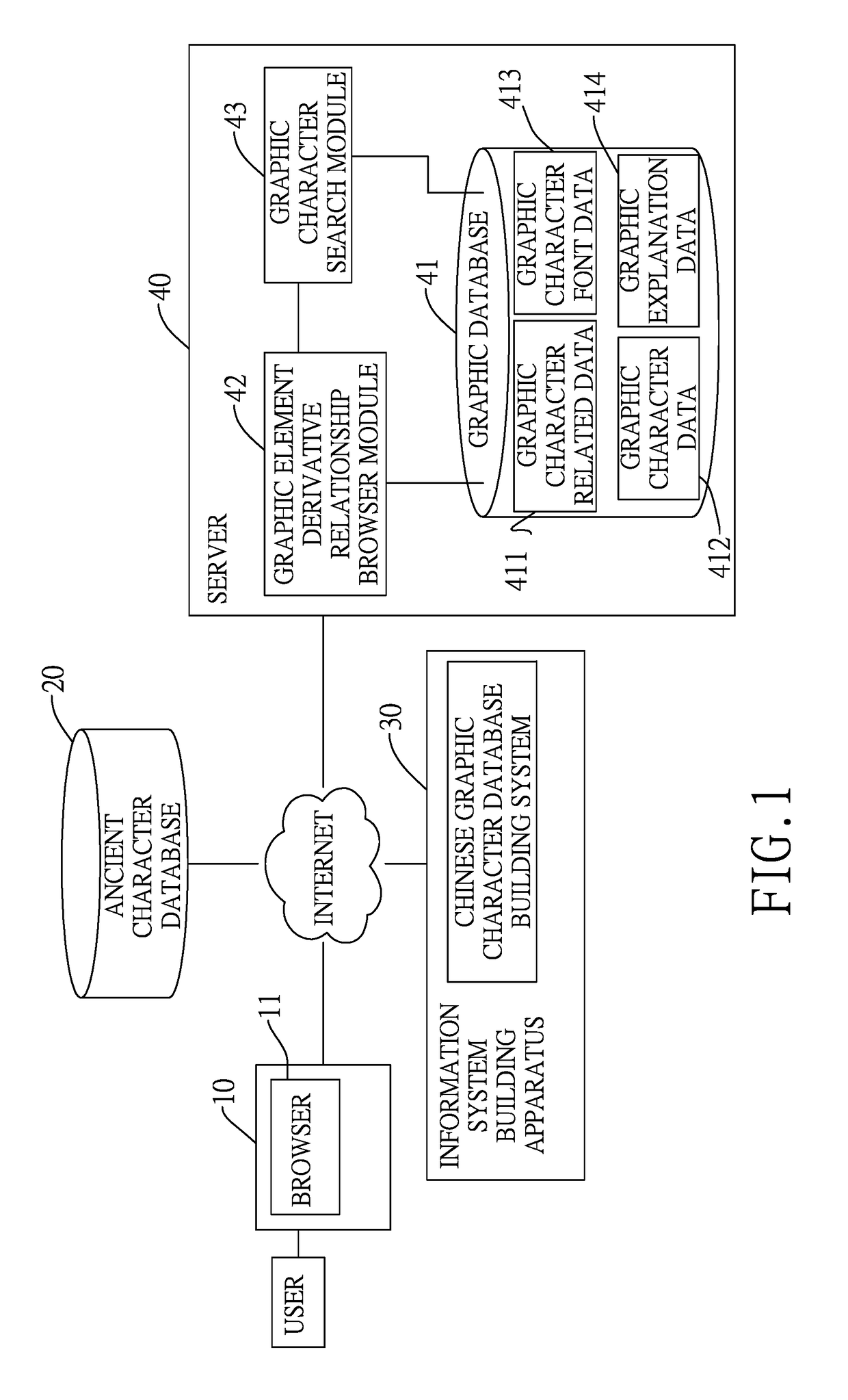 Learning system of chinese graphic characters and information processing method of operating the same