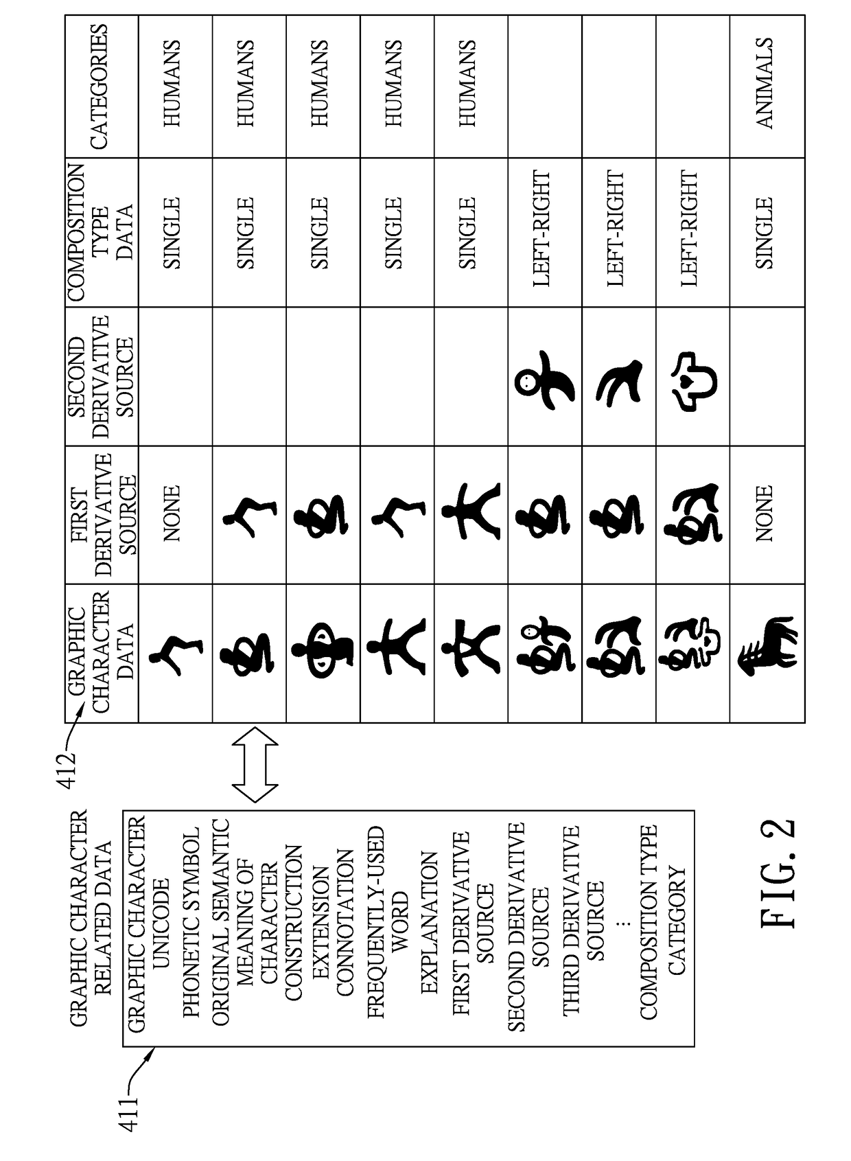 Learning system of chinese graphic characters and information processing method of operating the same