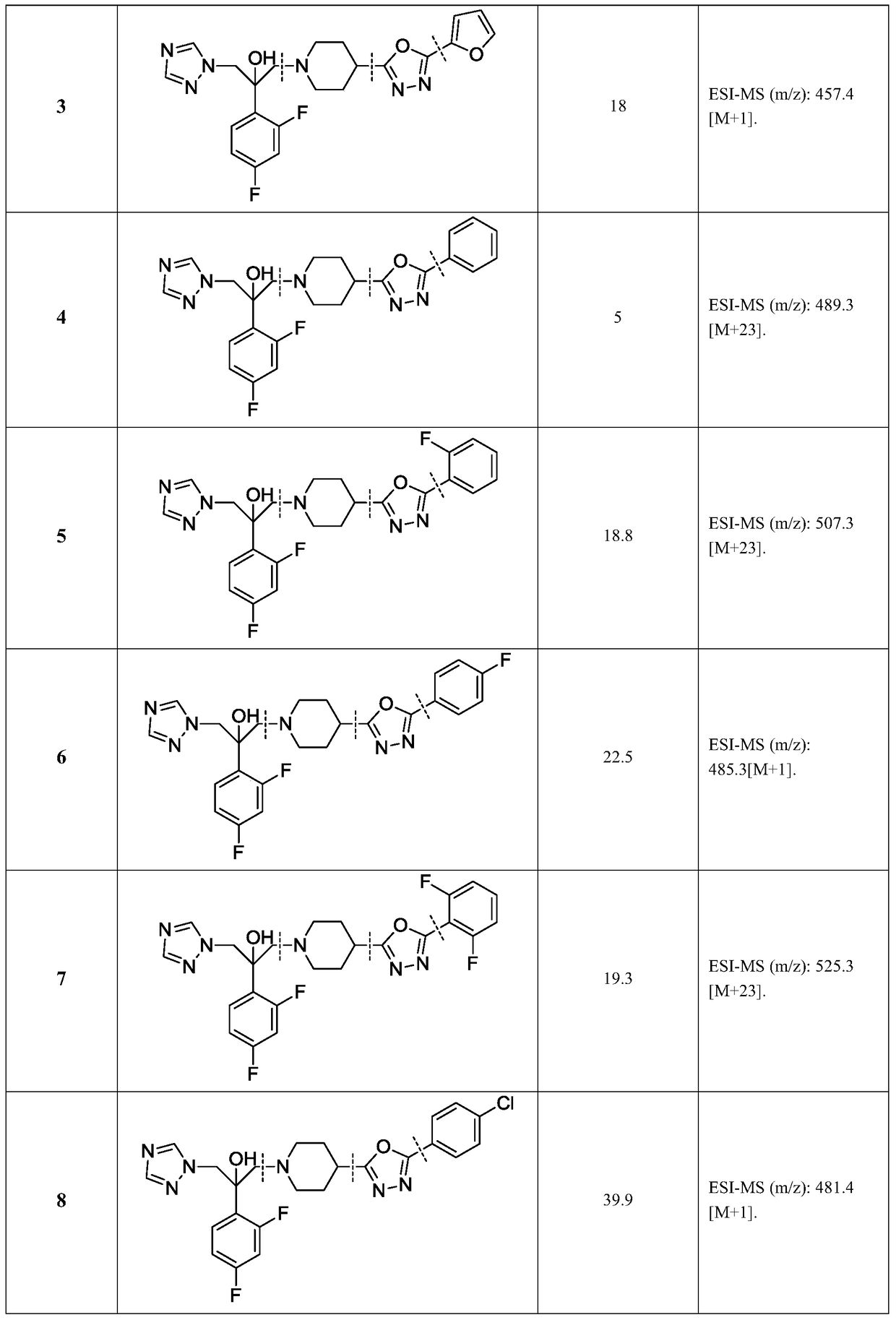 Triazole alcohol antifungal compound with piperidine oxadiazole side chain, preparation method and application thereof