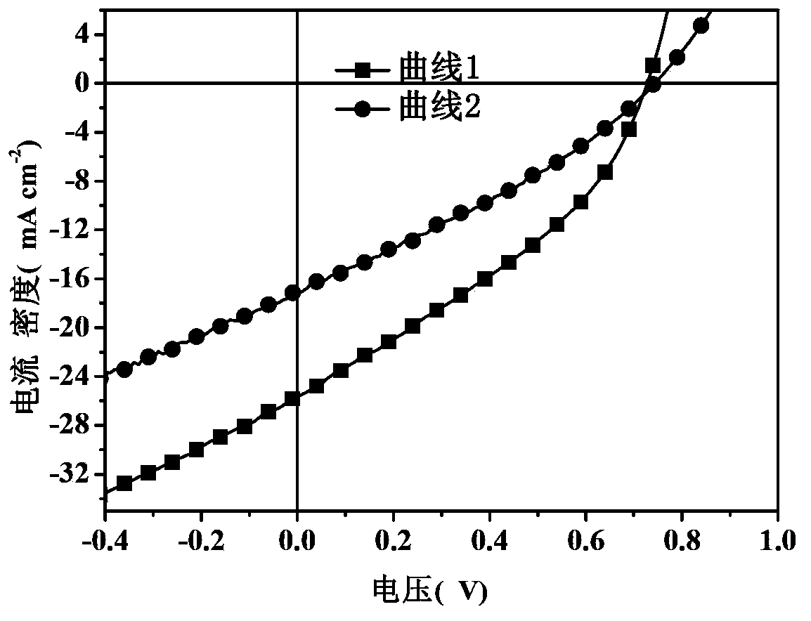 Solar cell device and method for manufacturing same