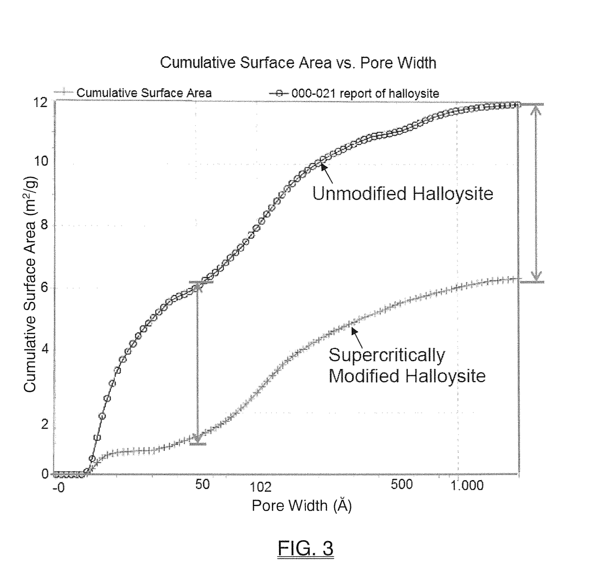 Supercritical carbon dioxide morphologically modified acid-based halloysite catalyst