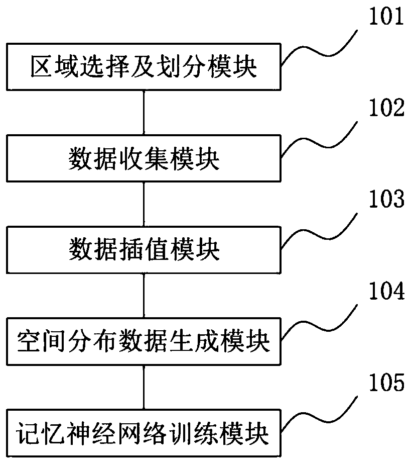 Correction forecasting method and system for atmospheric haze numerical forecasting