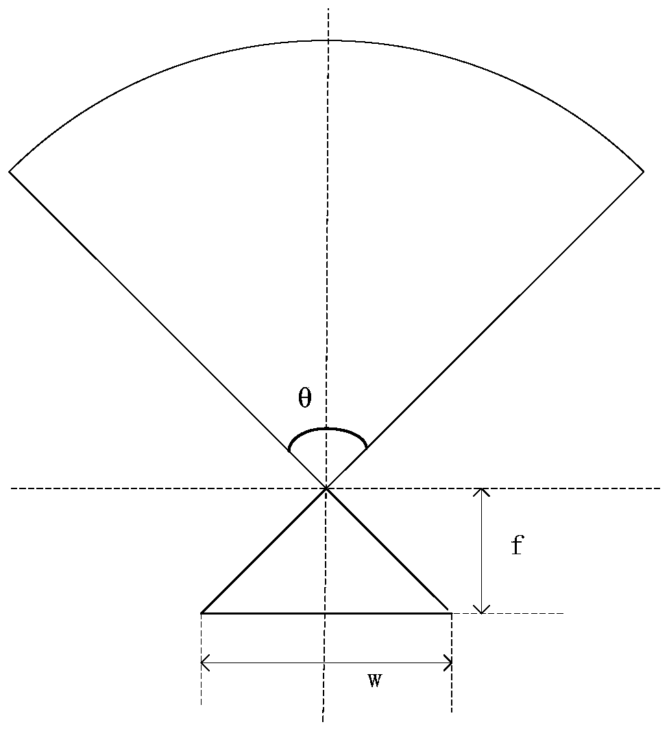 A method and device for automatically confirming the field of view of a camera