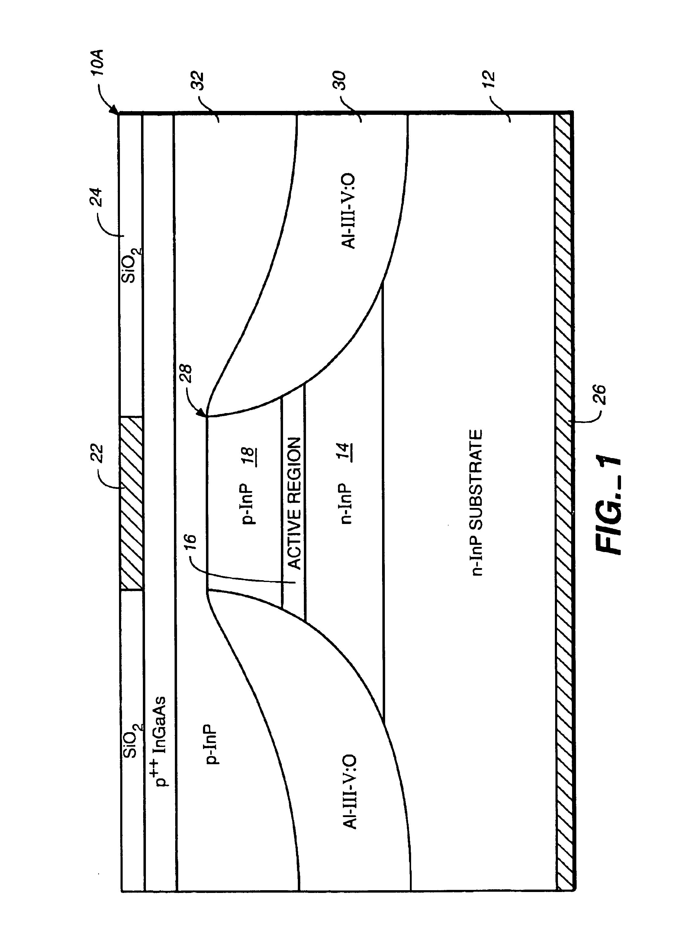 Oxygen-doped Al-containing current blocking layers in active semiconductor devices