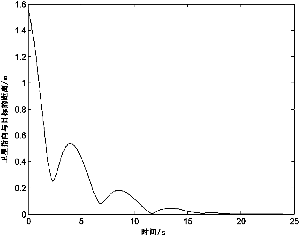 Numerical Simulation Method of Satellite Attitude Based on Lie Group Spectrum Algorithm