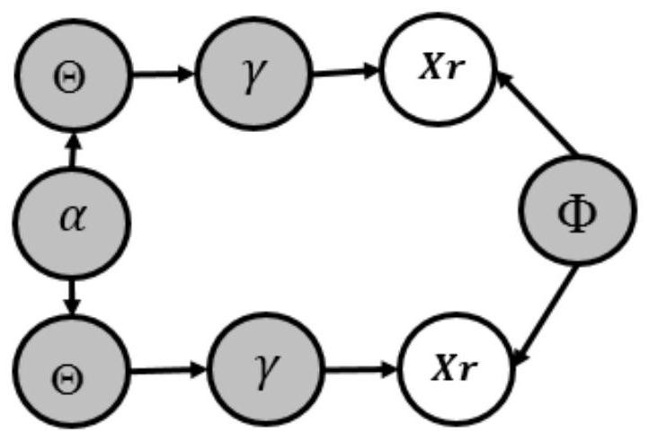 Inter-object influence inference method fusing external events