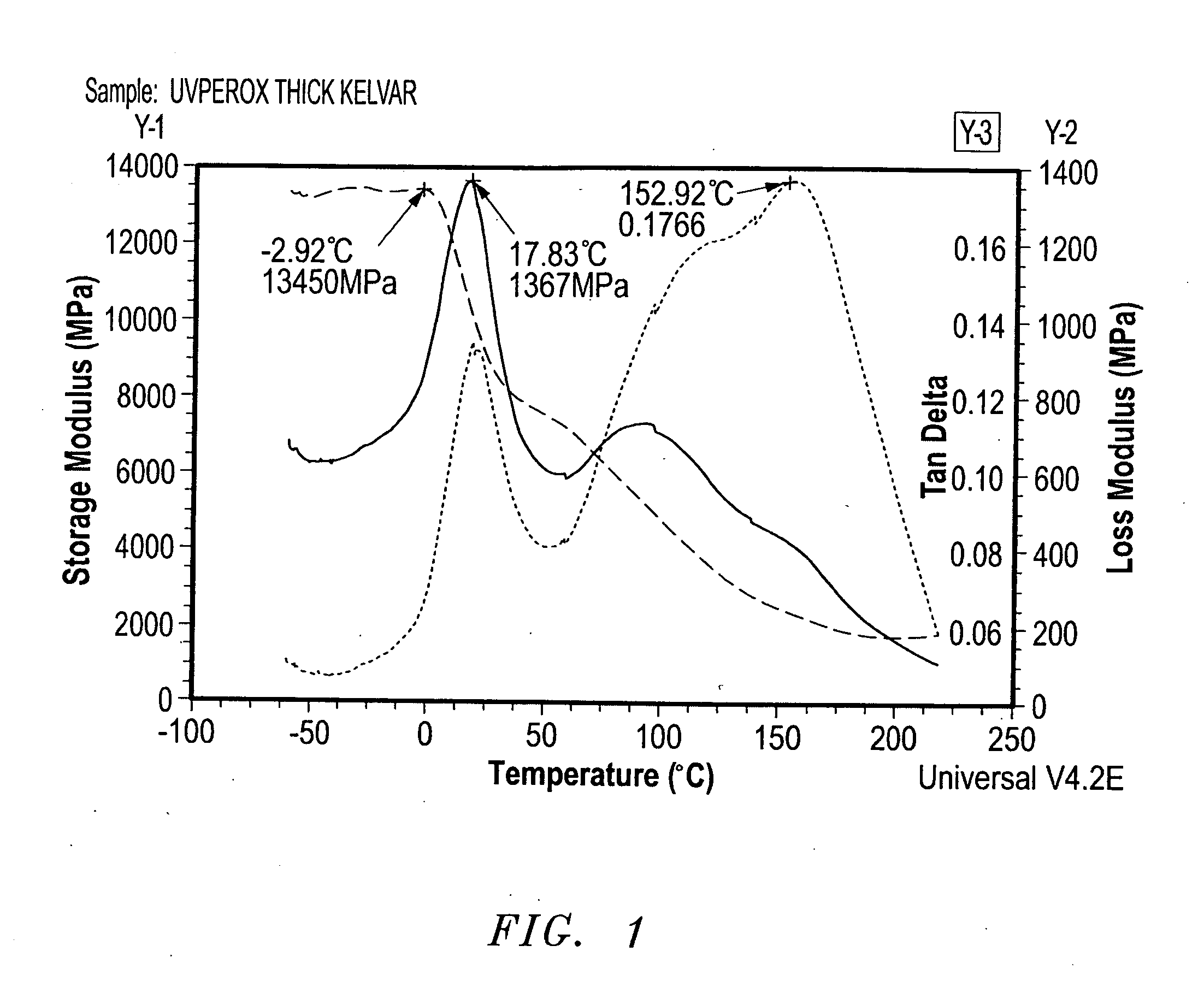 Ultraviolet light curing compositions for composite repair