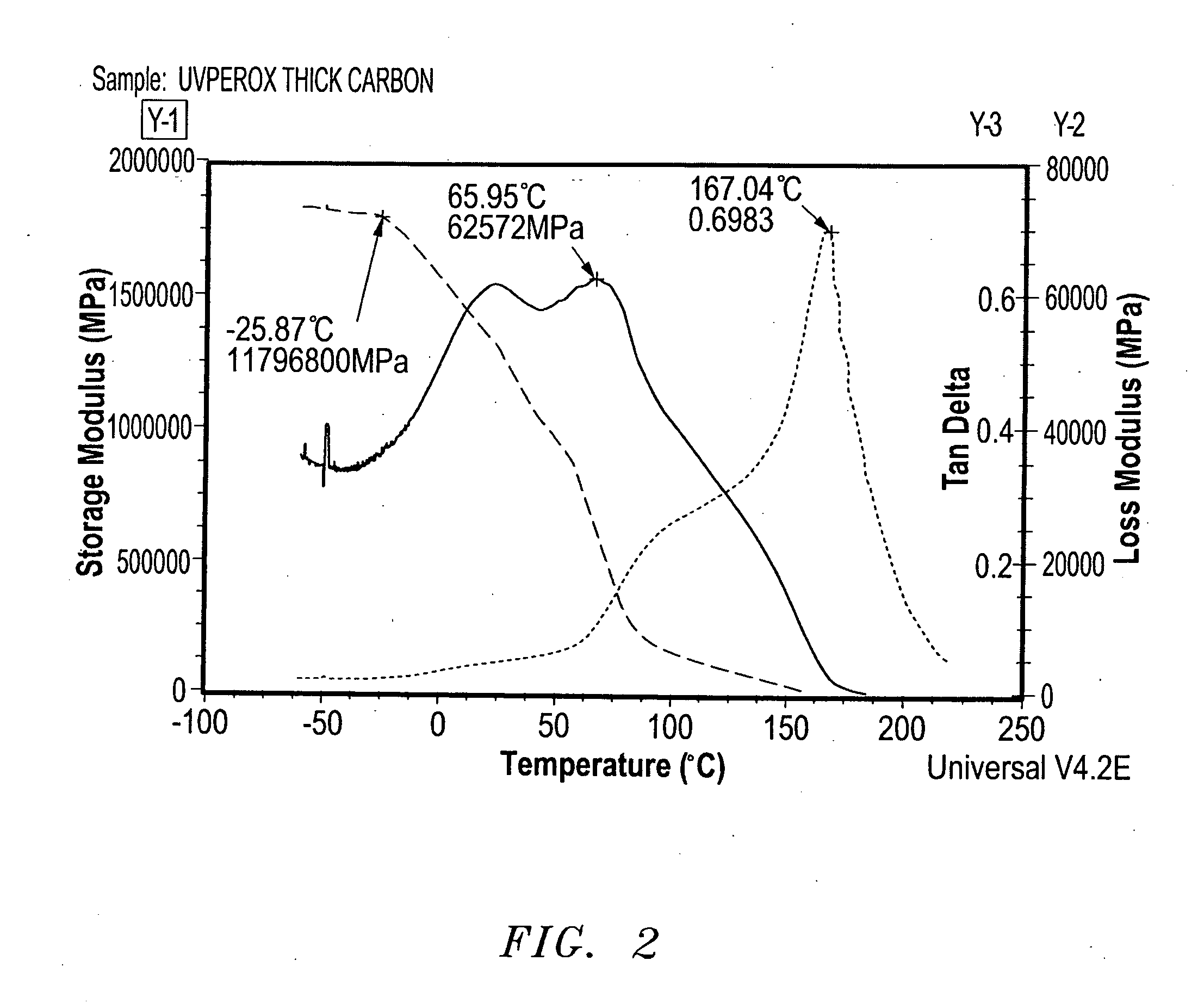 Ultraviolet light curing compositions for composite repair
