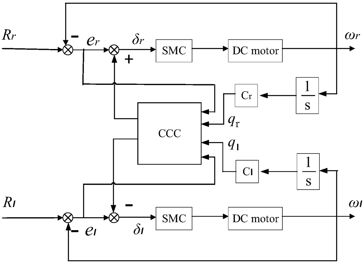 Cross coupling control method for sliding mode cloud model of crawler-type mobile robot