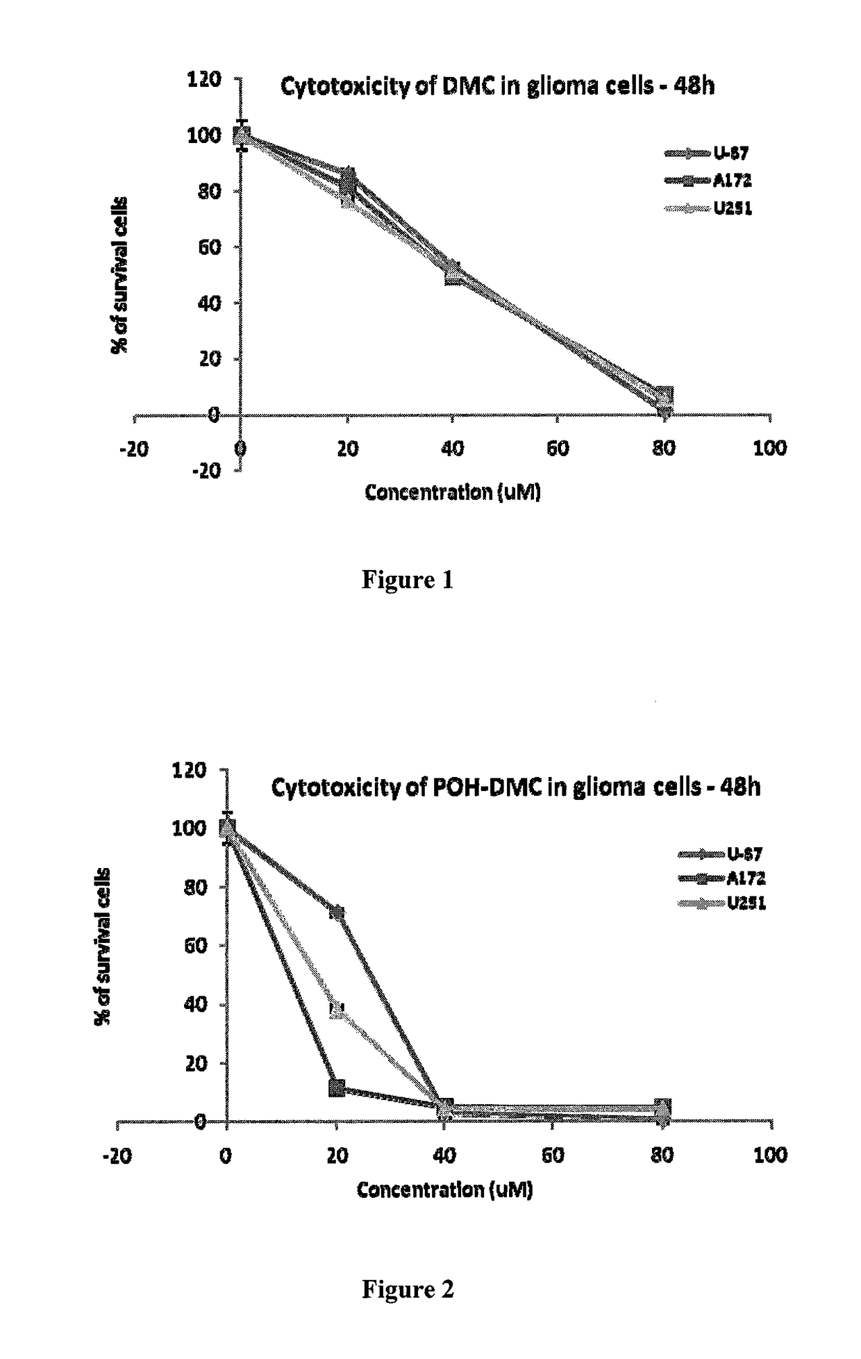 Methods of treating cancer using compositions comprising perillyl alcohol derivative