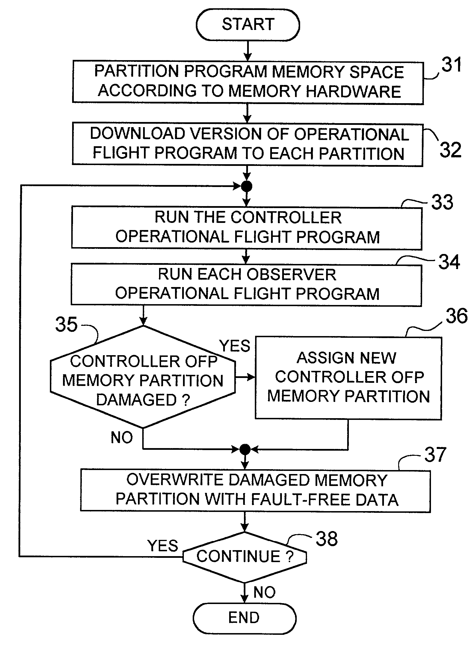 Method of recovering a flight critical computer after a radiation event