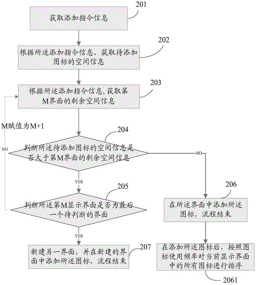 Method and device for adding icons in interfaces and mobile terminal