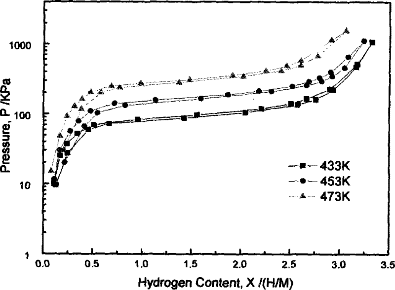 A kind of rare earth hydrogen storage alloy for metal hydride heat pump and preparation method thereof