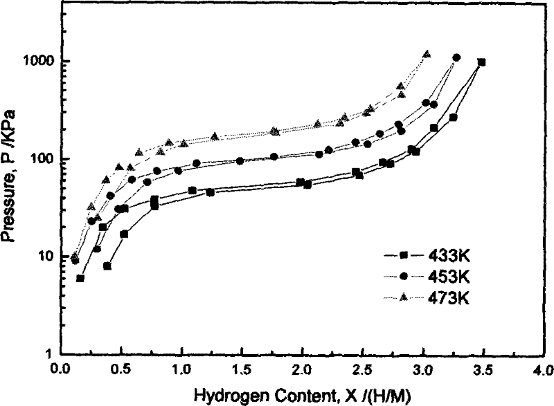 A kind of rare earth hydrogen storage alloy for metal hydride heat pump and preparation method thereof