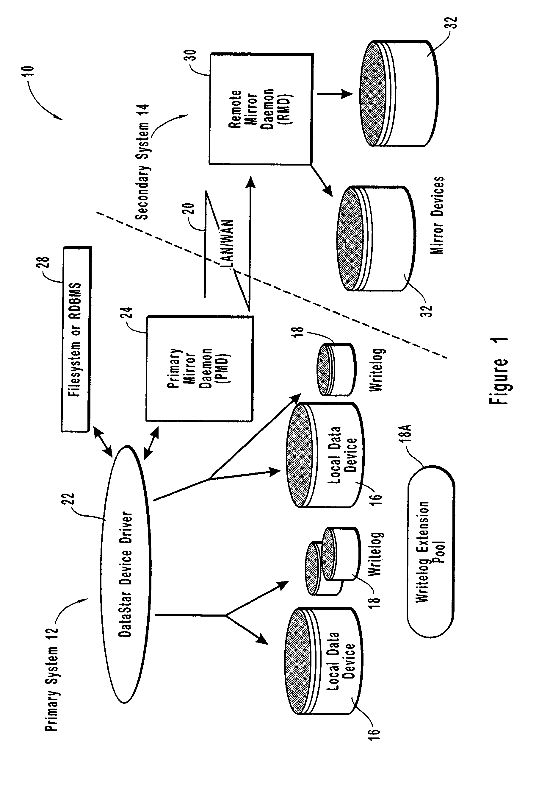 Resource allocation throttling in remote data mirroring system