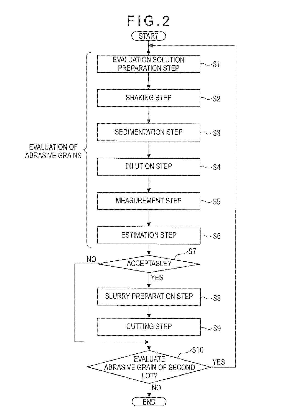 Method for evaluating abrasive grains, and method for manufacturing silicon wafer