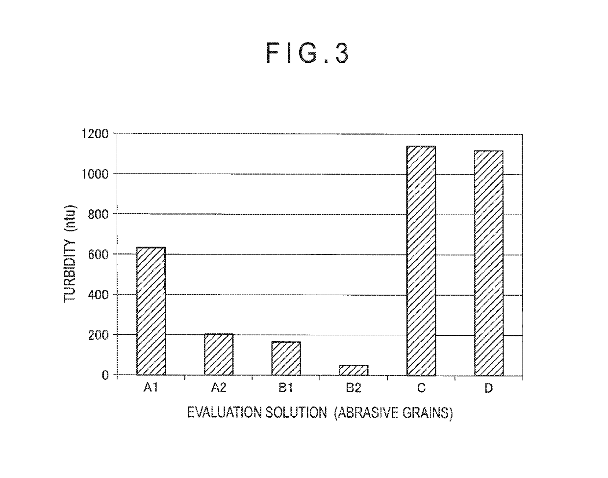 Method for evaluating abrasive grains, and method for manufacturing silicon wafer