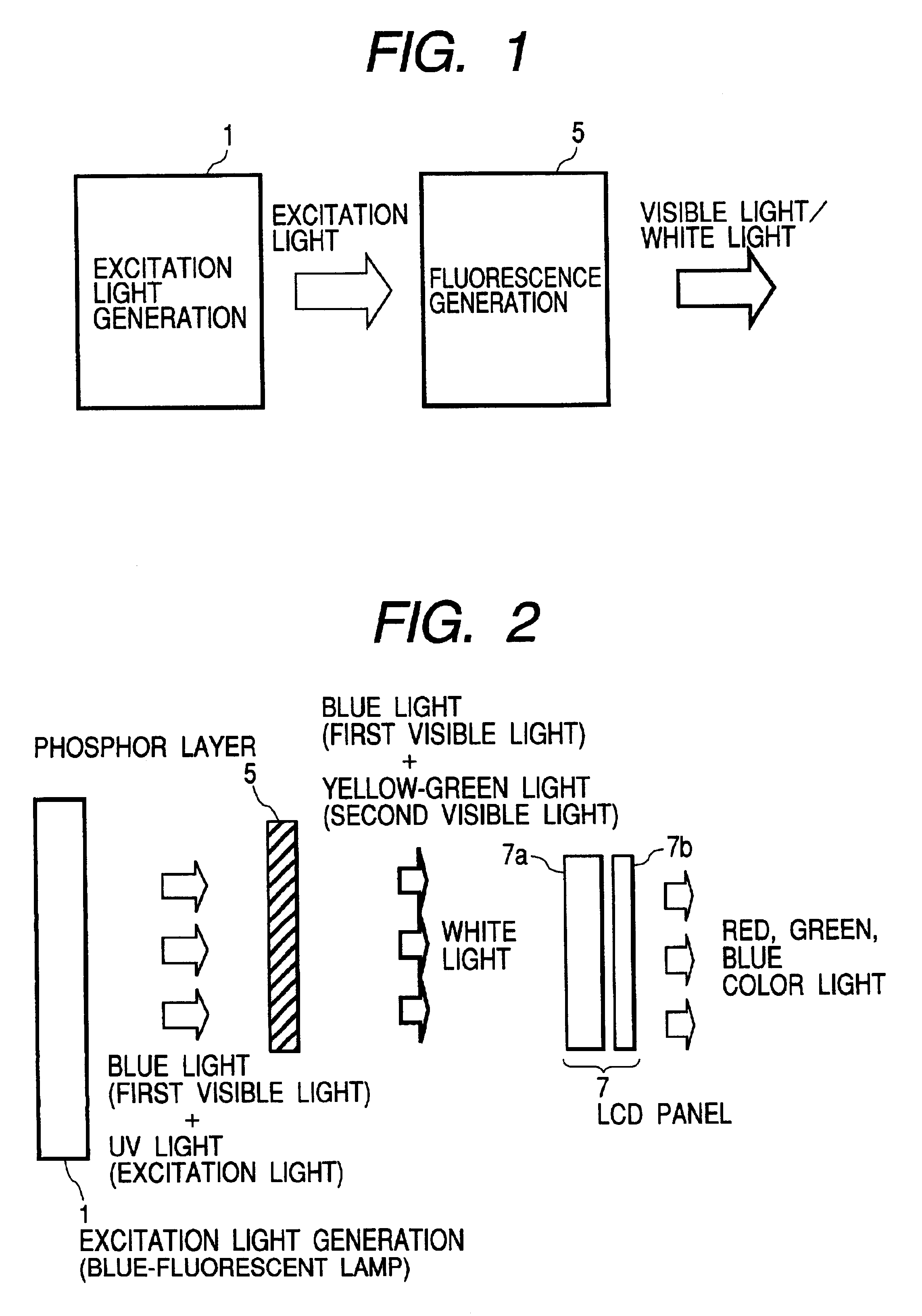 White light source and display apparatus using the same