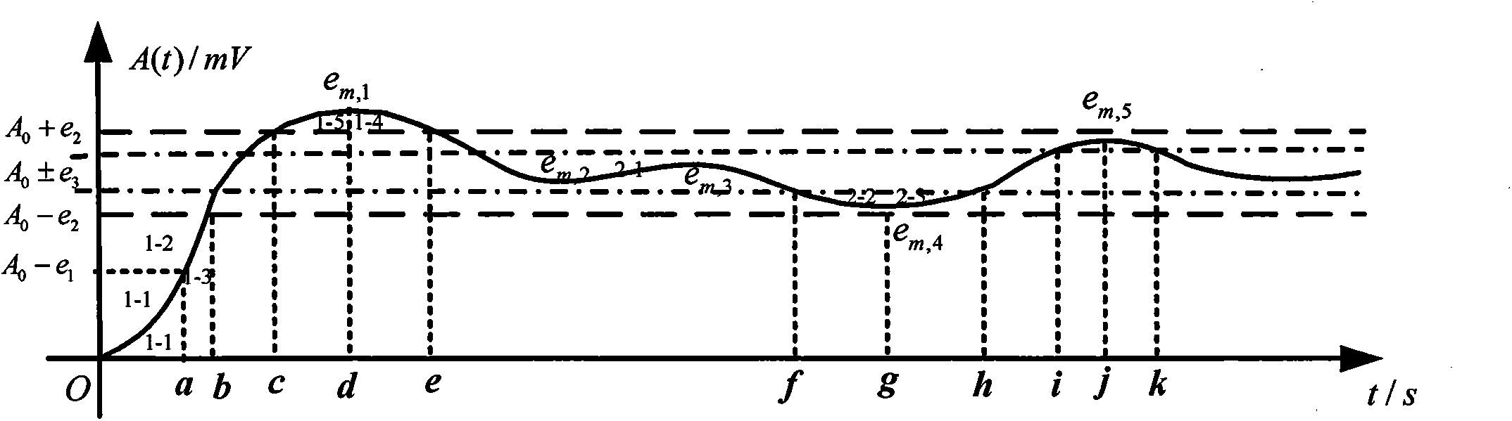 Humanoid intelligent control method for vibration amplitude of Coriolis mass flowmeter