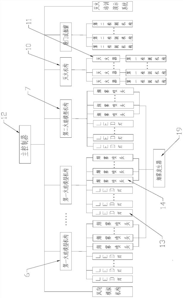 Airplane fire extinguishing training demonstration device and method