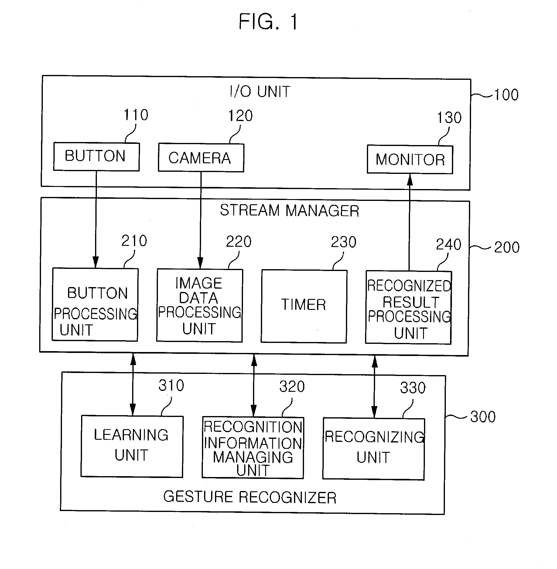 User interface apparatus and method using head gesture