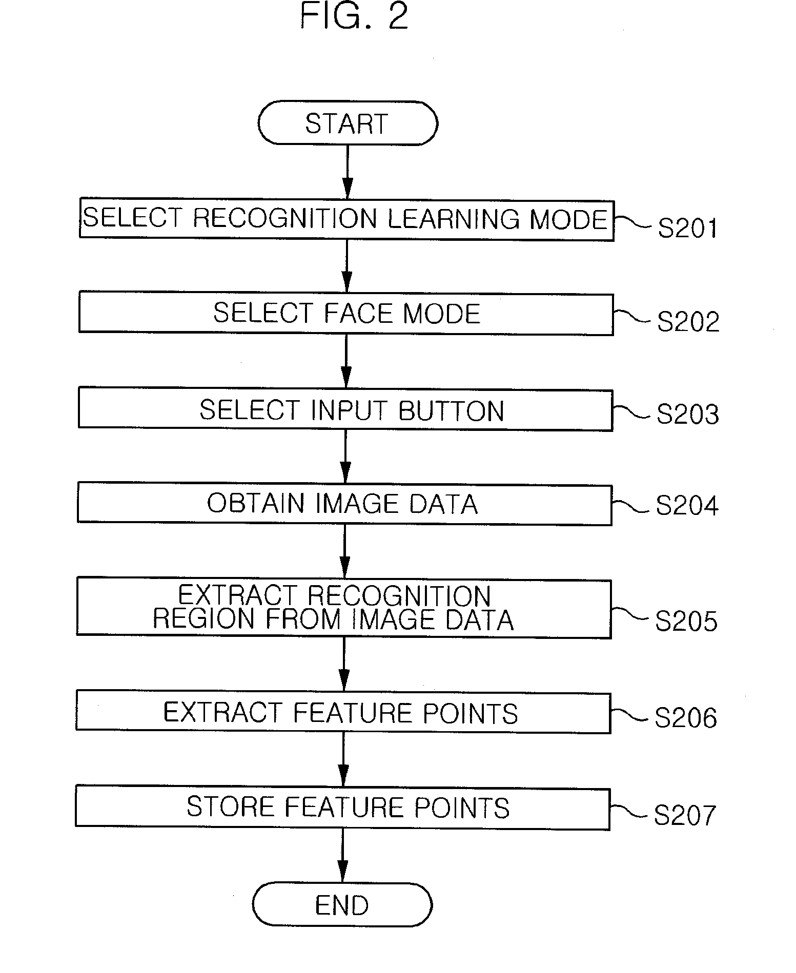User interface apparatus and method using head gesture