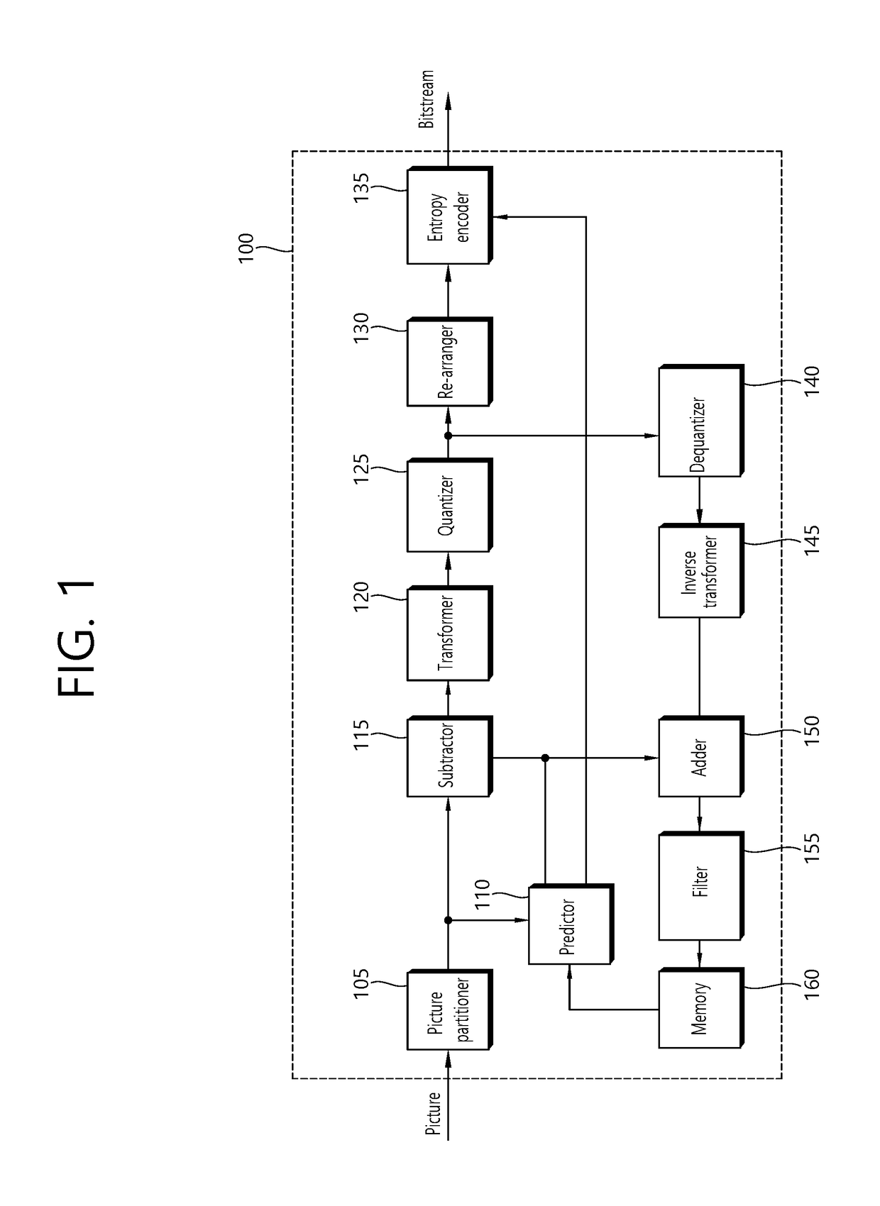 Method and device for coding residual signal in video coding system