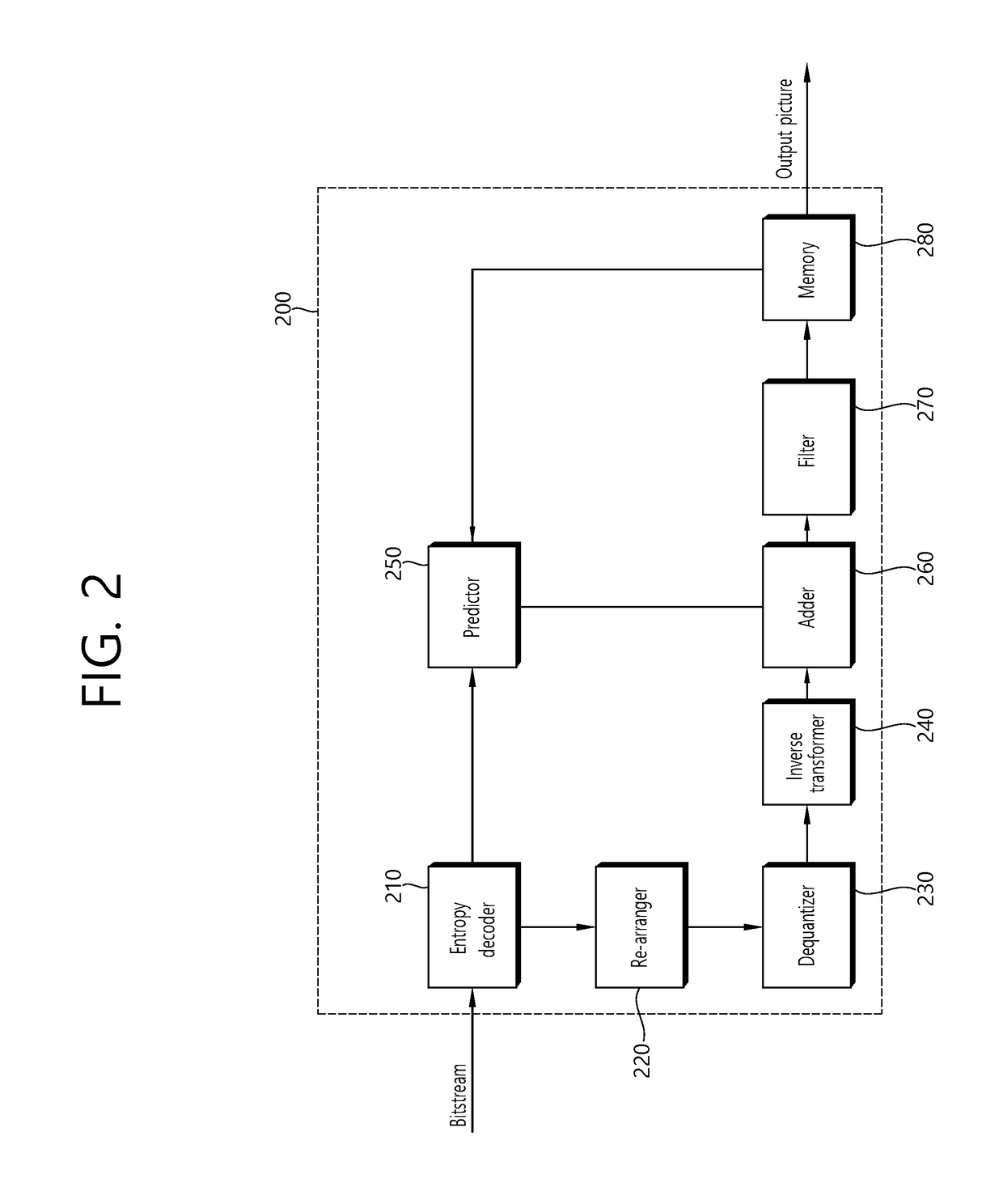 Method and device for coding residual signal in video coding system