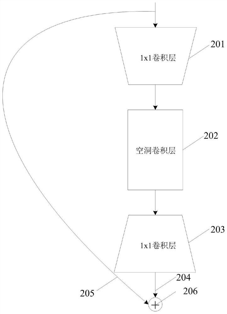 Target detection method and device, electronic equipment and storage medium